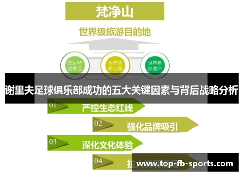 谢里夫足球俱乐部成功的五大关键因素与背后战略分析