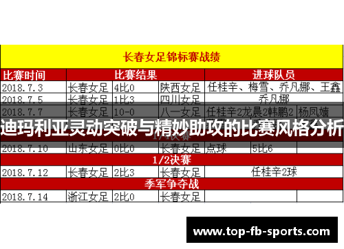 迪玛利亚灵动突破与精妙助攻的比赛风格分析