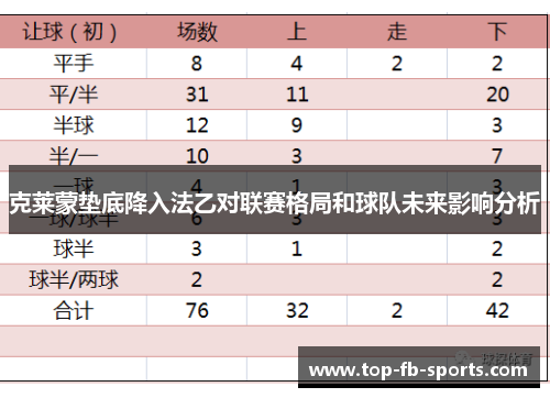 克莱蒙垫底降入法乙对联赛格局和球队未来影响分析