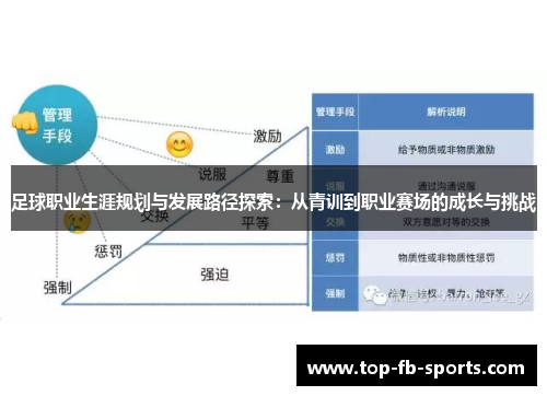 足球职业生涯规划与发展路径探索:从青训到职业赛场的成长与挑战 足球职业生涯规划与发展路径探索:从青训到职业赛场的成长与挑战