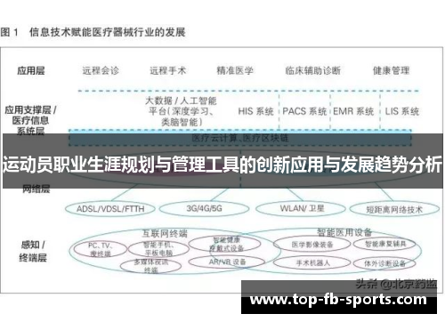 运动员职业生涯规划与管理工具的创新应用与发展趋势分析 运动员职业生涯规划与管理工具的创新应用与发展趋势分析